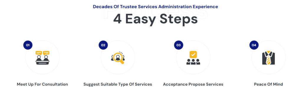 GAT Trust Evaluation