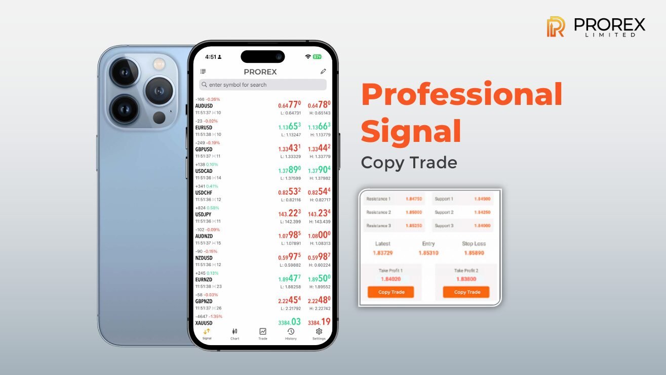 Prorex Global