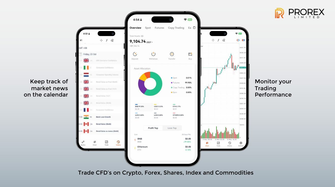 Prorex Global