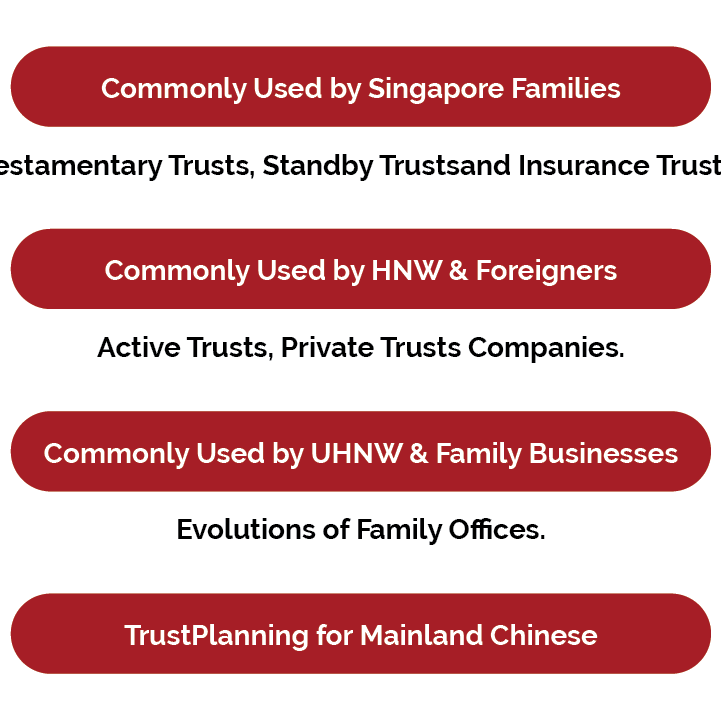 Malaysia Online Will Writing