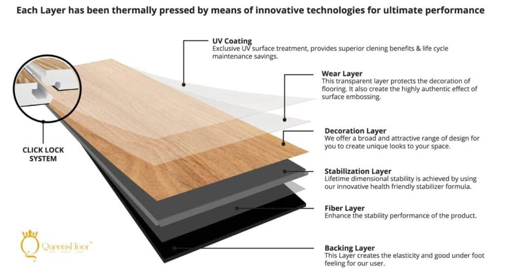 JB LVT Flooring 2026