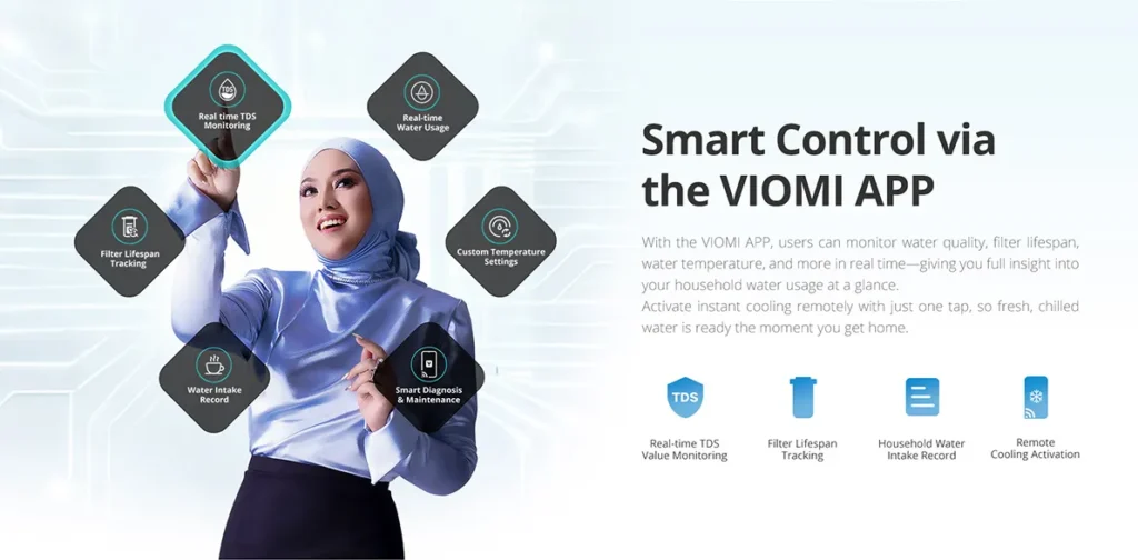 Viomi Inno Water Purifier