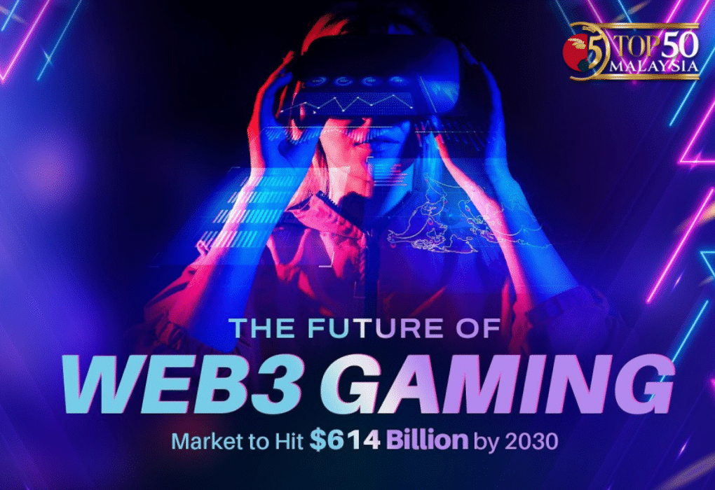 Web3 Gaming Future 2026