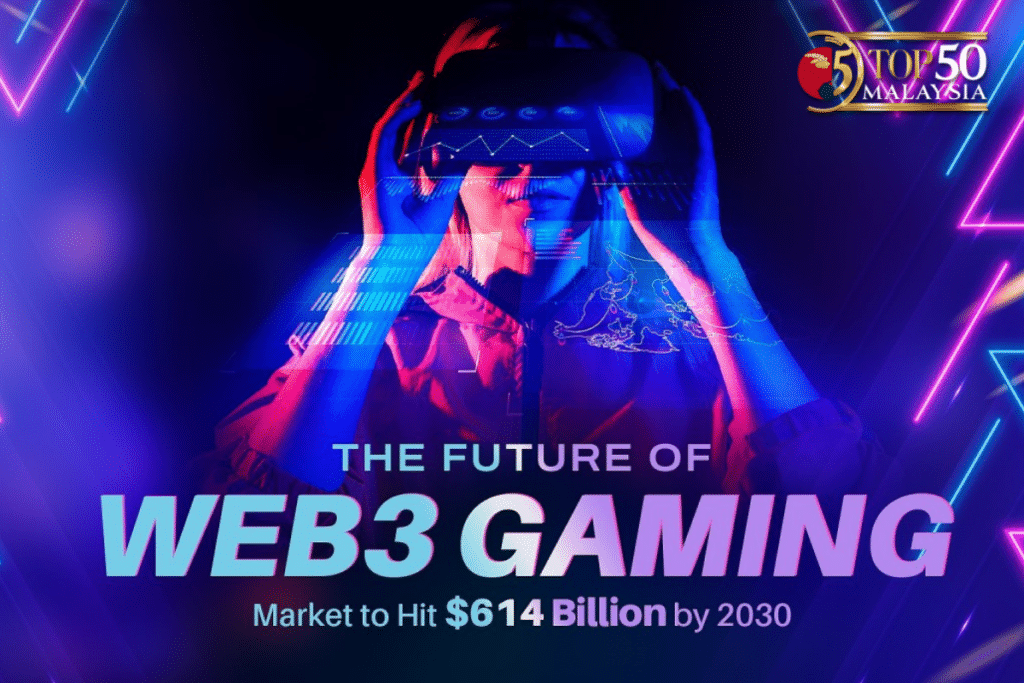 Web3 Gaming Future 2026