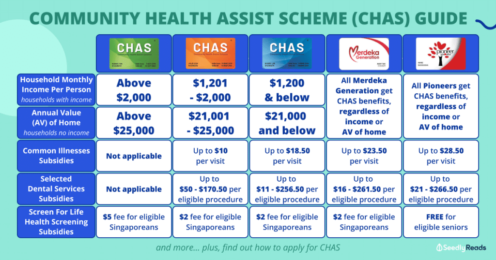 SG Chas Dentist Recommend
