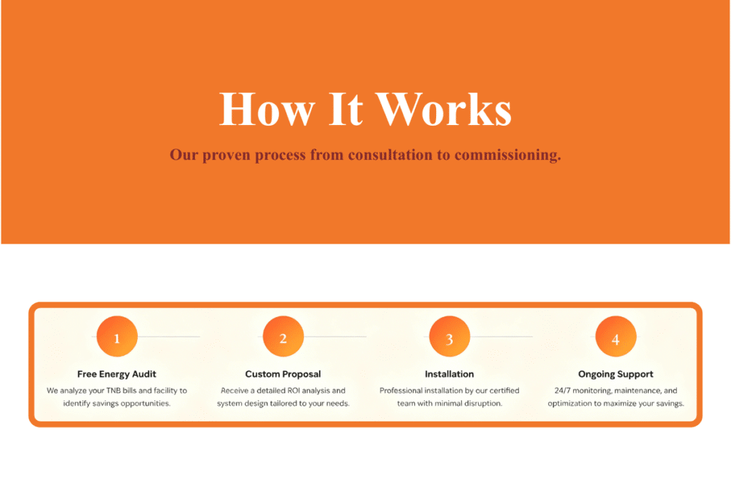 manufacturing energy saving solutions
