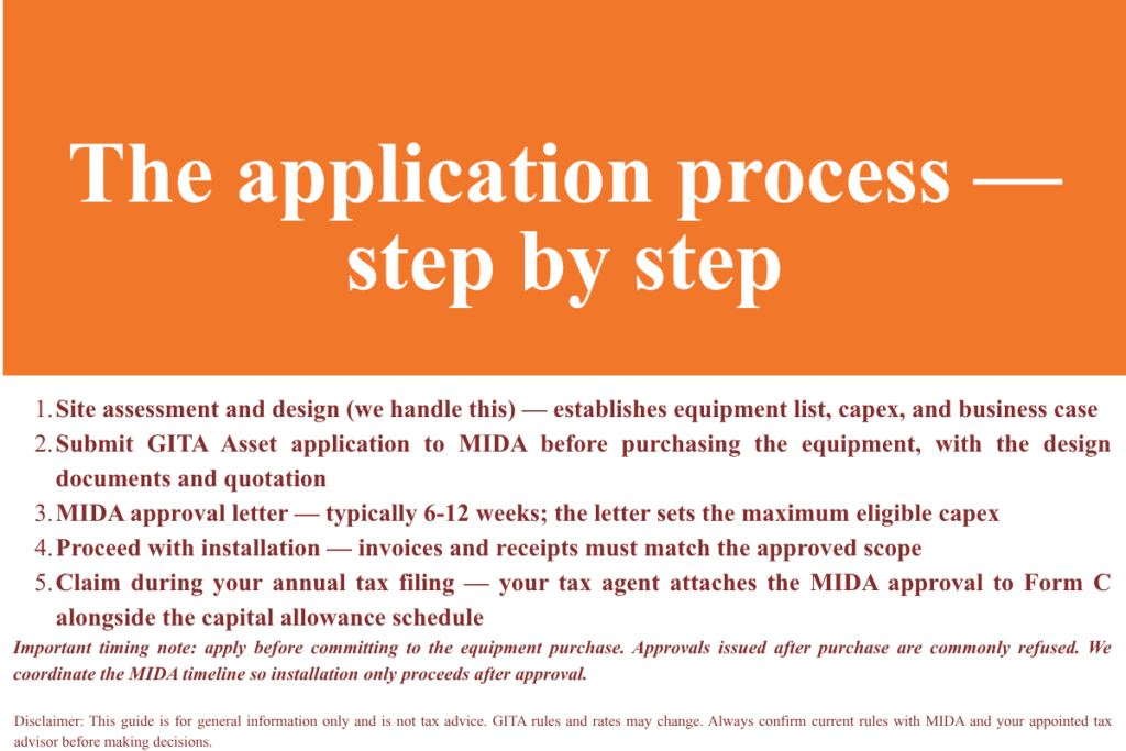 Preparing Your GITA Application Required Documents and Materials List
