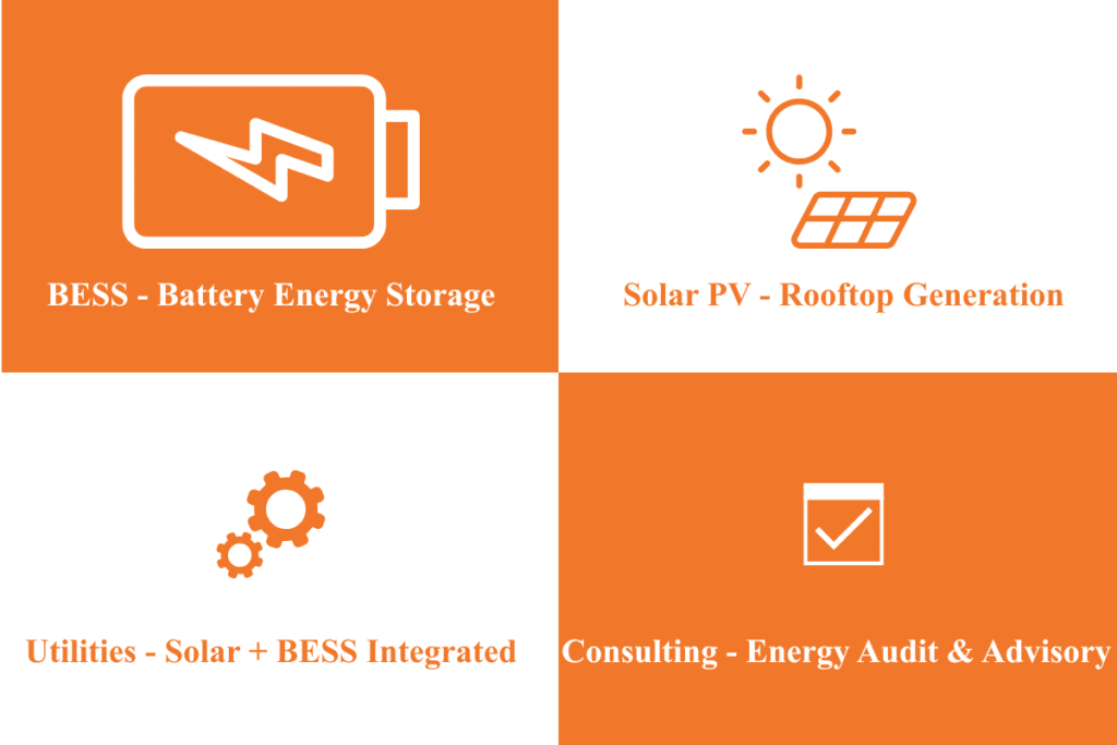 manufacturing energy saving solutions