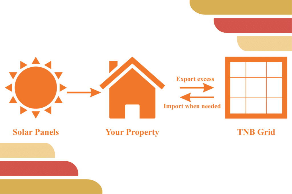 backup power outage protection factory Malaysia