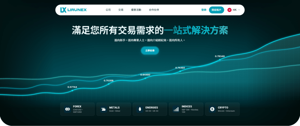 Forex Broker Comparison Taiwan