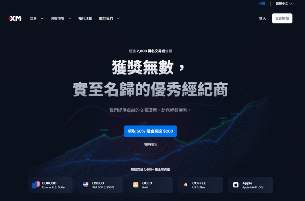 Forex Broker Comparison Taiwan